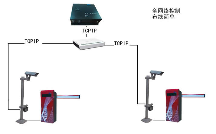 详细说明 ............................................................ 可脱机工作的高清车牌识别系统 我单位产品优势: 1、高清网络硬件识别一体机 2、现场安装简单,全网络连接 3、调试简单,基本无需调试 4、识别率高,弯道、恶略天气均可正确识别 5、脱机固定车可正常出入 系统简介 我司采用DSP嵌入式硬件图像处理器研制开发的PA-WT汽车牌照自动识别车辆出入管理系统,具有方便快捷、准确可靠、保密性好、灵敏度高、节